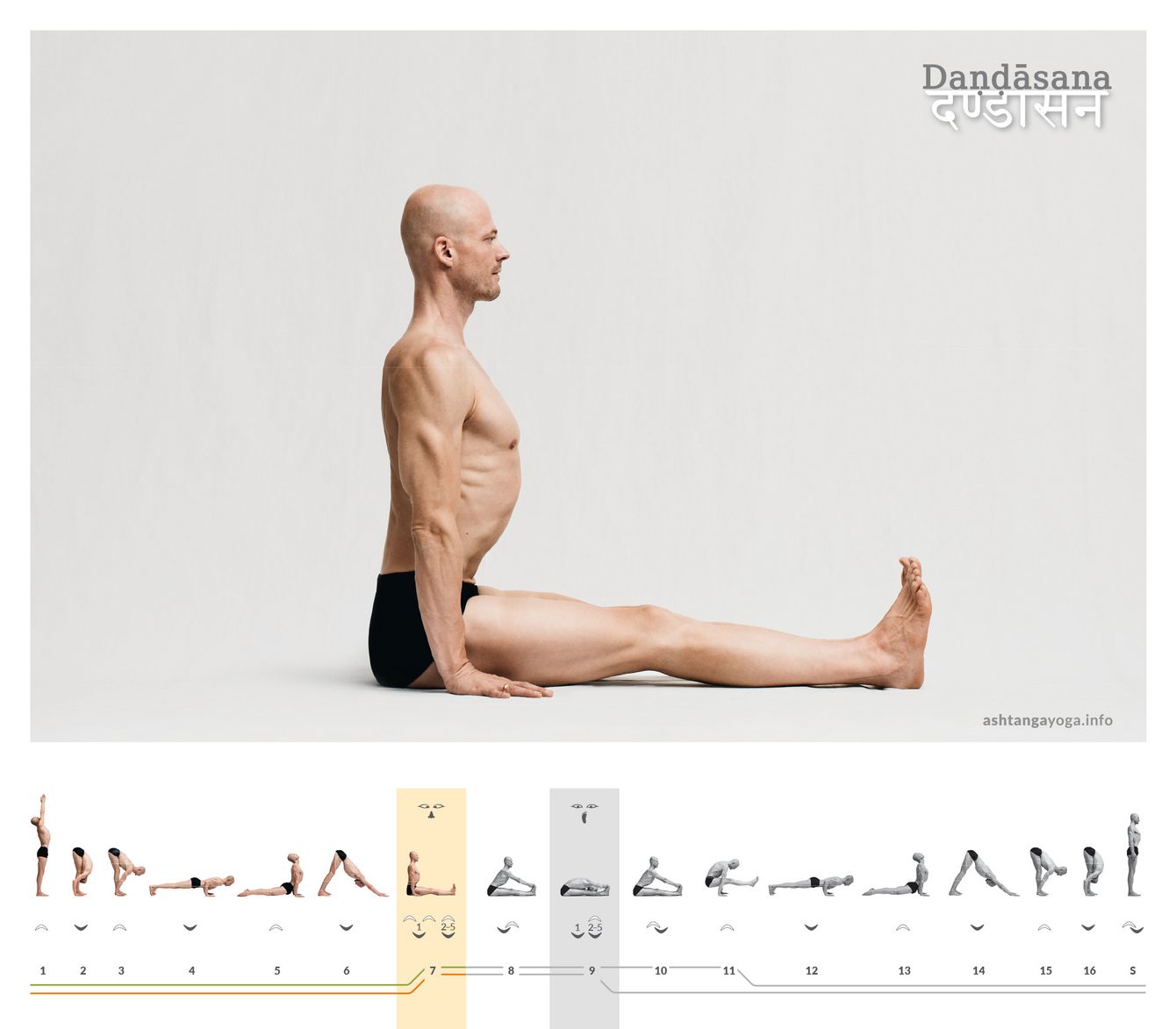 The first seated posture of Ashtanga Yoga Dandasana, the "Staff pose" couldn't be more puristic: you simply sit upright and stretch the legs in front of you. 